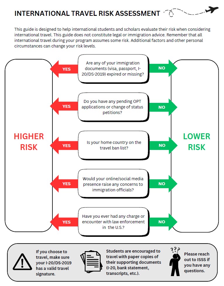 YES or NO Flowchart of the 5 International Travel Risk Assessment questions.