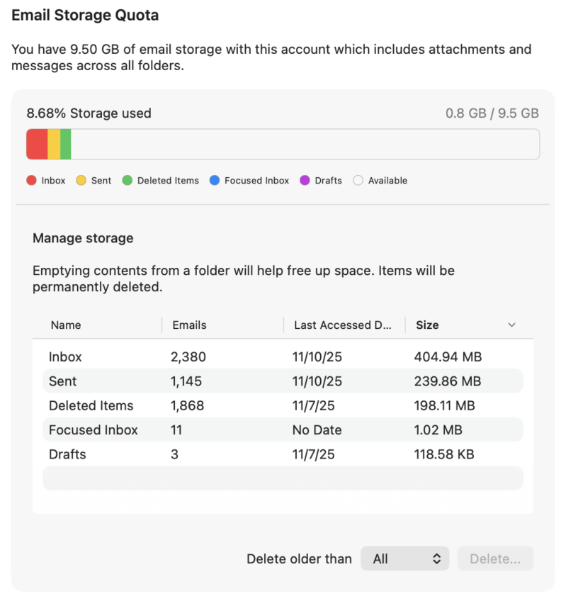 Outlook Email Storage Quota showing 8.68% used (0.8 GB of 9.5 GB) with folder sizes