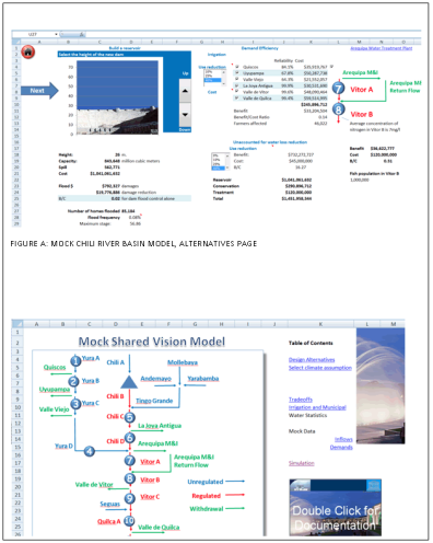mock model chili river basin