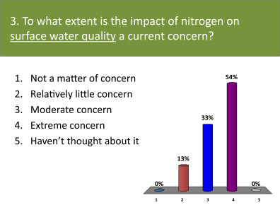 BioEarth_StakeholderQuestions_CNmgmt_2 27 13_N_Concern