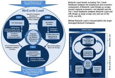 BioEarth_linkages_lg