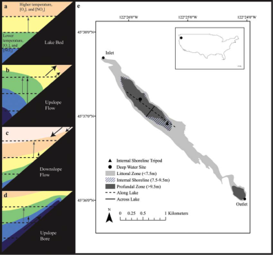 Deemer_et_al_2015_schematic