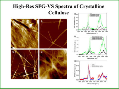 High-Res SFG-VS Spectra of Crystalline Cellulose