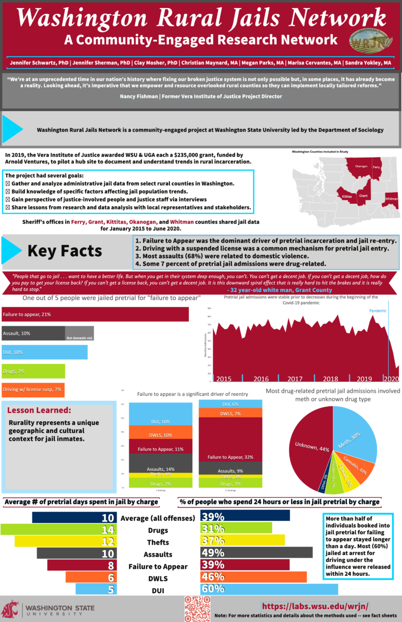Pdf of the overall findings