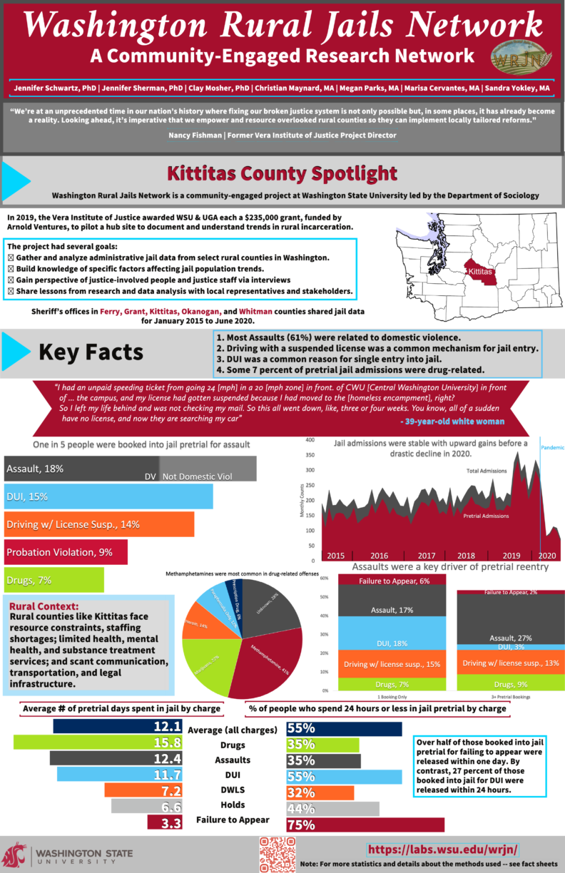 Pdf of Kittitas County Findings