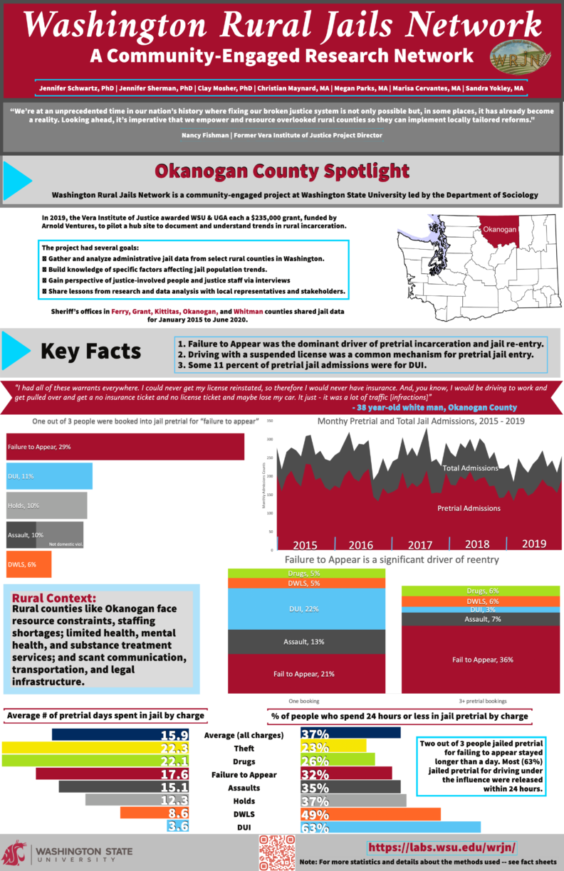 Okanogan County Spotlight Poster