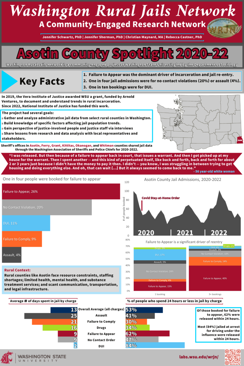 Pdf of the Asotin County Findings