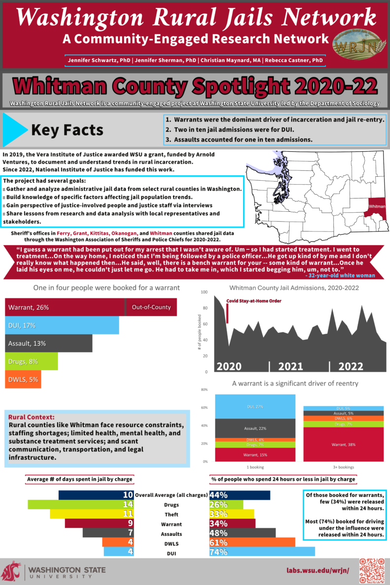 Pdf of Whitman County Poster 2020-2022