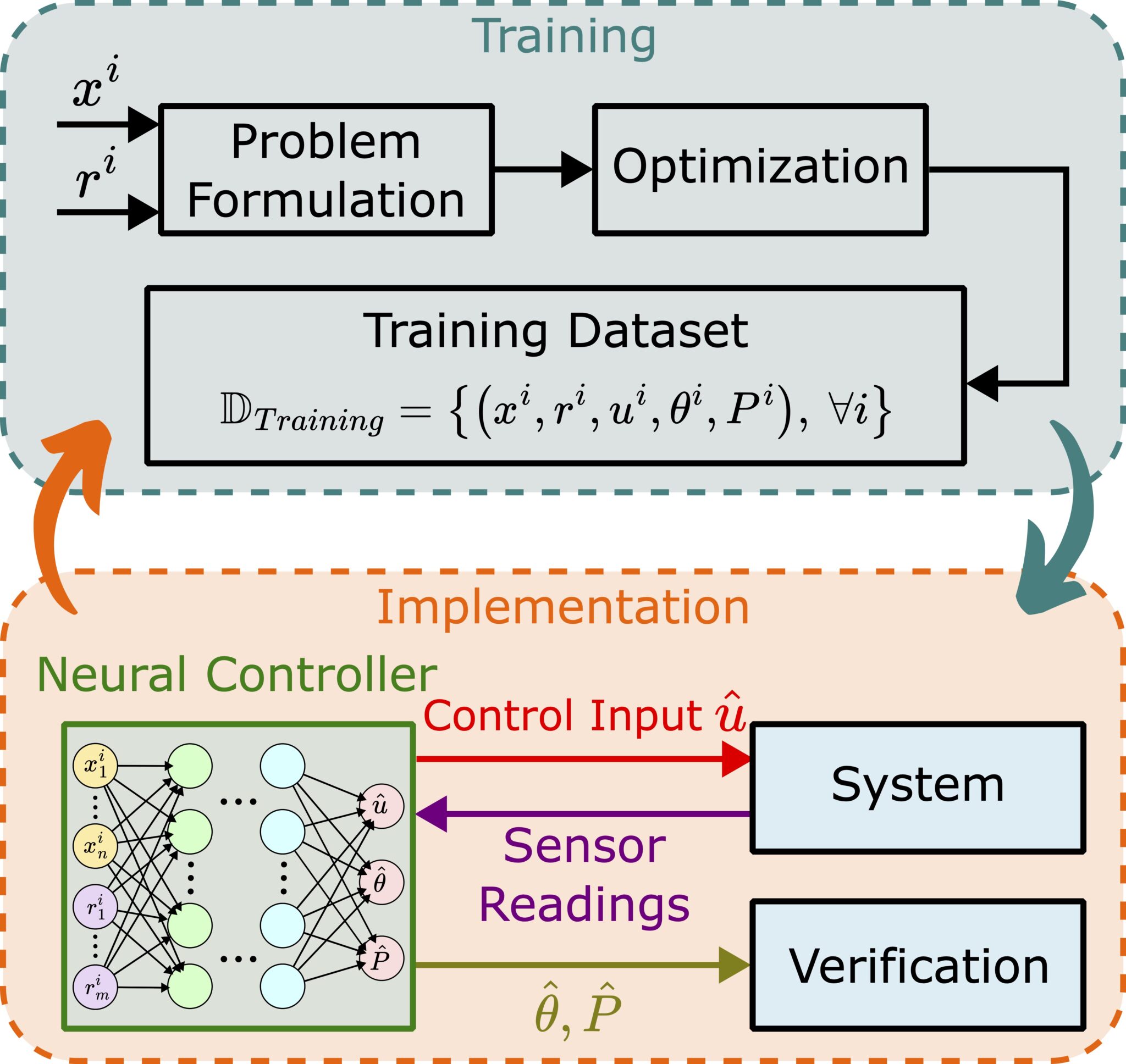 Projects | Safe and Intelligent Autonomous Systems Laboratory ...