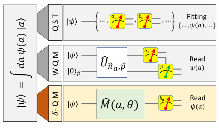 Please see accompanying text for description.