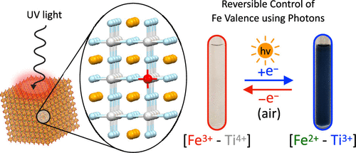 AB_Fe-dopedATiO2_2021
