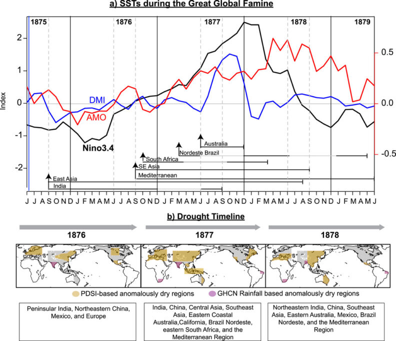 Evolution of concurrent droughts and their drivers during the 1876-1878 Great Famine. Image links to larger version.