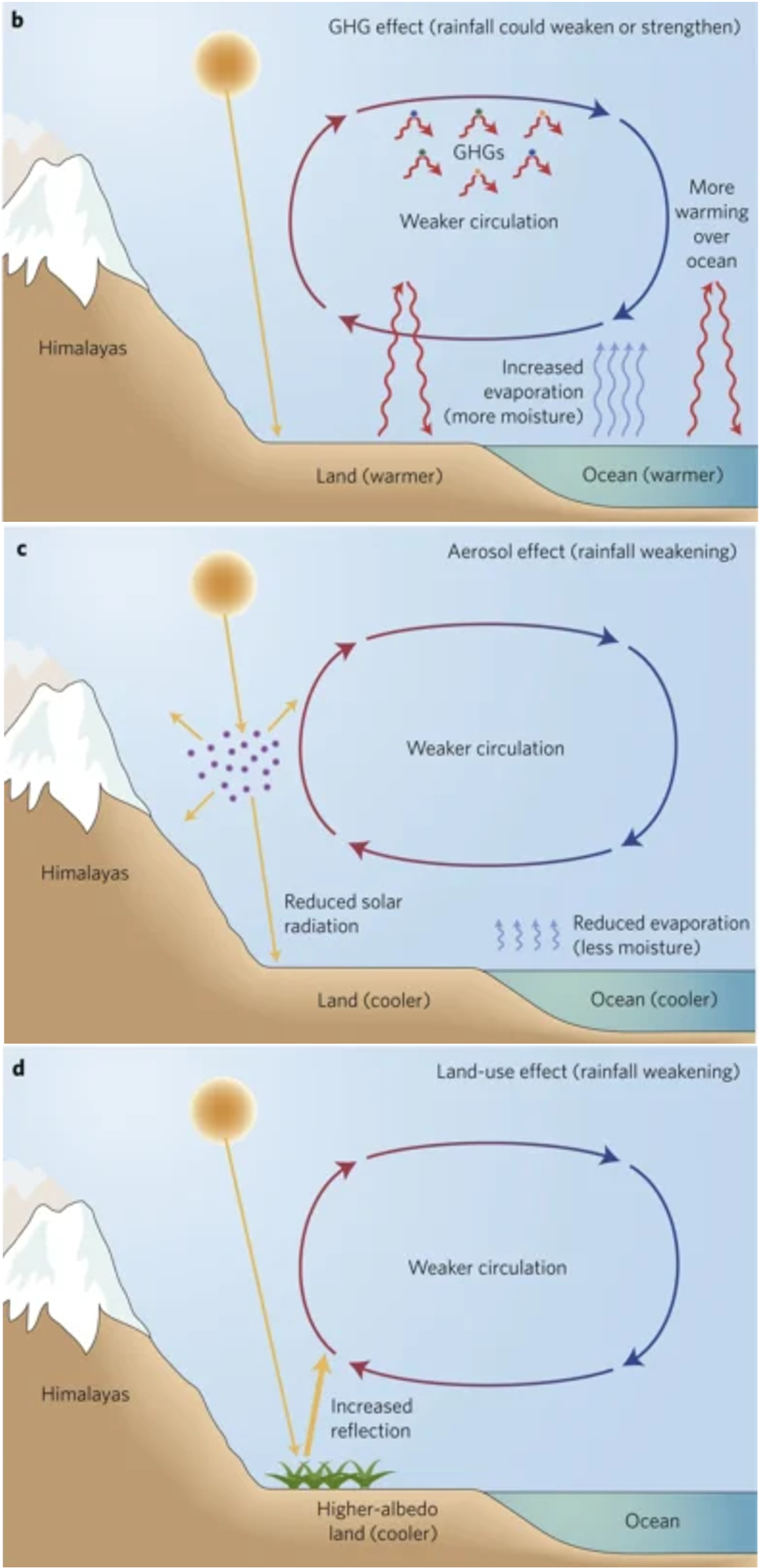 Research | Climate Extremes and Impacts Lab | Washington State University