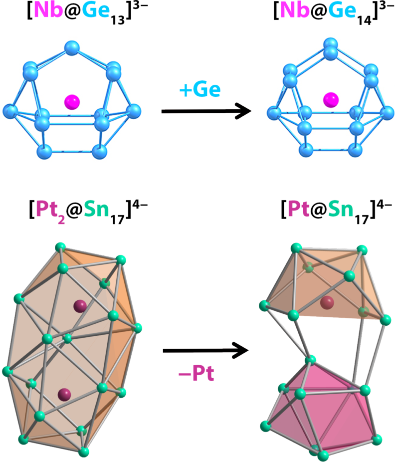 Lab Clusters Exotic Clusters | Popov Lab | Washington State University
