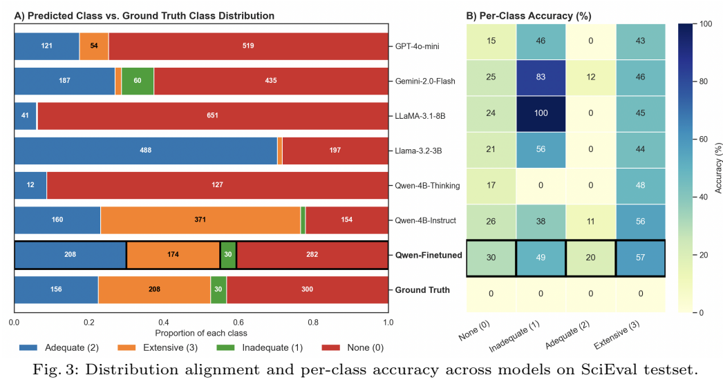 SciEval: K-12 Science AI Evaluation