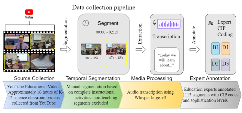 SciIBI Video Benchmark