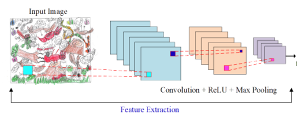 Multilingual Students and AI Assessment