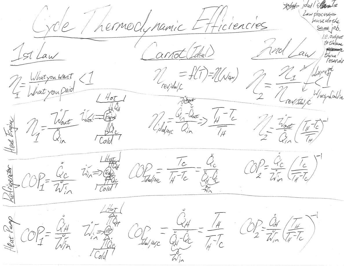 ME 527 Macroscale Thermodynamics | HYdrogen Properties for Energy ...