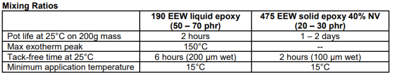 Table
Description automatically generated