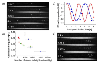 cigar shaped soliton