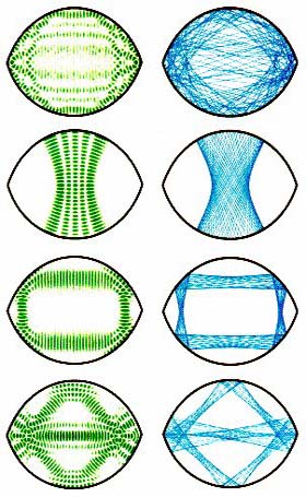 The 'lemon' billiard system.