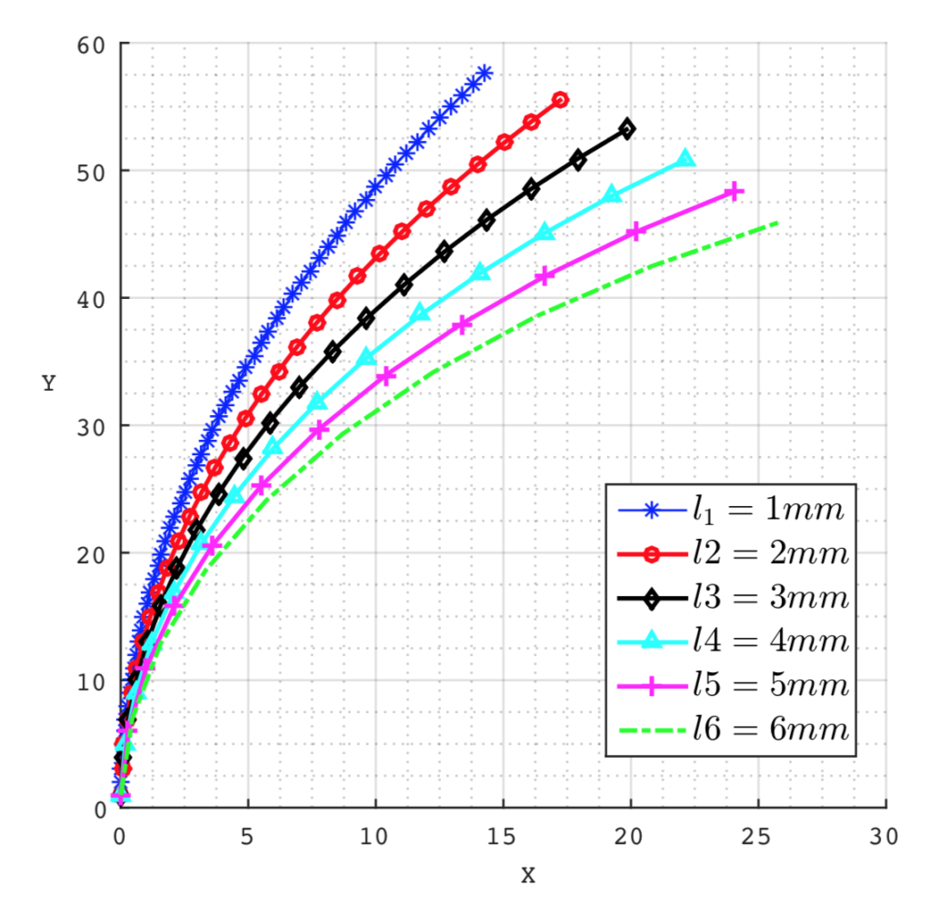 Steerable-needle-kinematic-model-lie-groups-1024x995