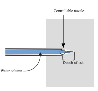 waterjet cut depth definition