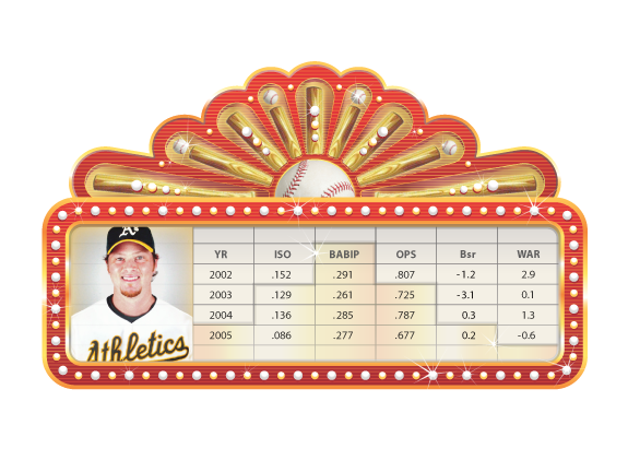 Scott Hatteberg’s stats
