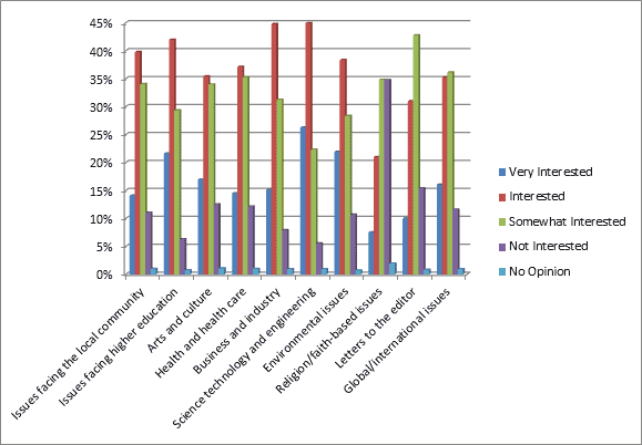 General-interest Topics