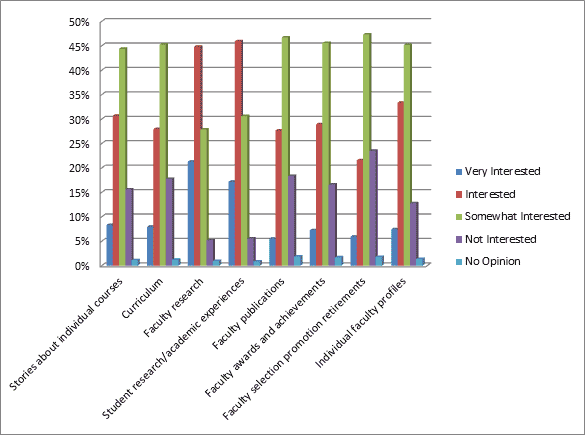 Academics and Intellectual Life