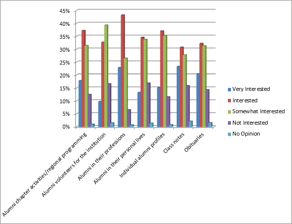 Alumni Life and Activities