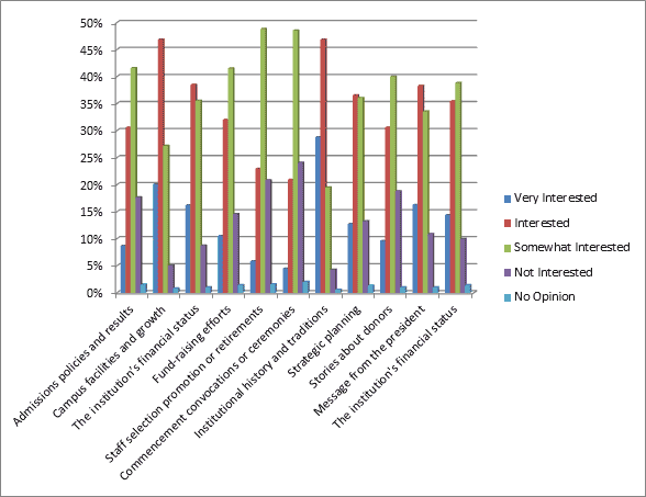 Institutional Affairs