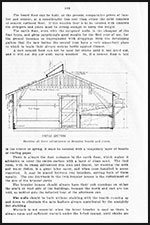 An Open Front Brooder House