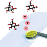 Illustration adapted from “Micro additive manufacturing of glucose biosensors: A feasibility study,” Analytica Chimica Acta,