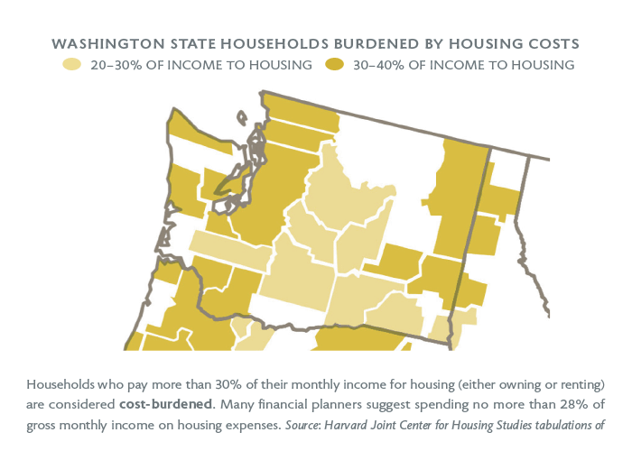 Graph of Washington state households burdened by housing costs