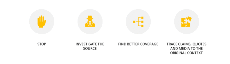 Chart of system to find misinformation