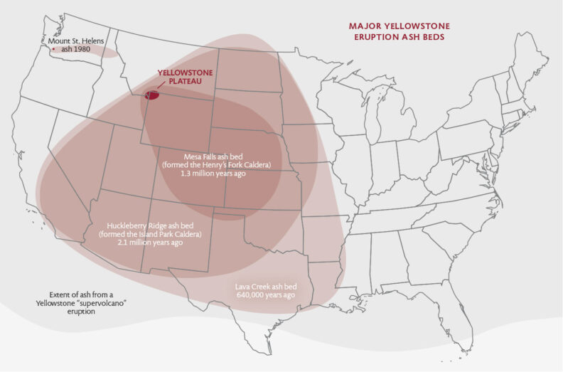 Illustration of major Yellowstone eruption ash beds with Mount St. Helens for comparison