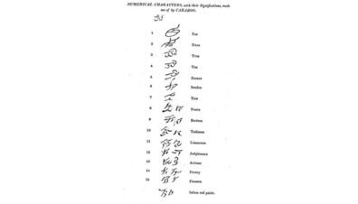 her imposture as the Princess Caraboo