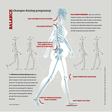 balance changes infographic thumbnail