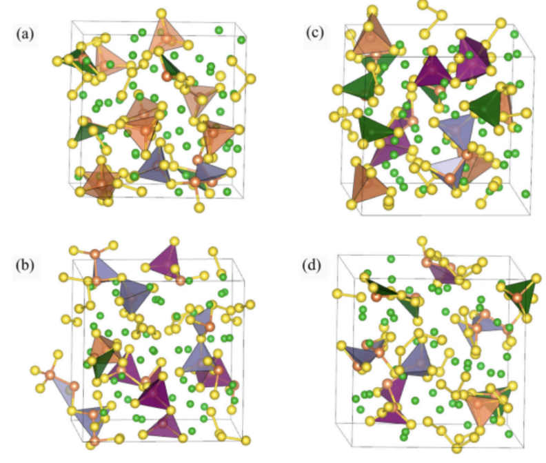 Four 3D molecular structure models labeled (a), (b), (c), and (d), each showing a cube with various polyhedral clusters and atoms. Polyhedra are color-coded—orange, purple, blue, and green—surrounded by yellow and green spheres representing atoms, illustrating structural variations in a glass or crystalline material.