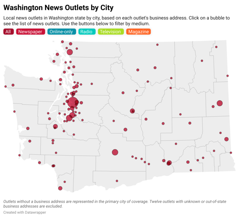 Washington News Outlets by City