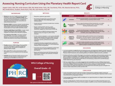 Research Poster thumbnail for Assessing Nursing Curriculum Using the Planetary Health Report Card. 

The WSU College of Nursing assessed its curriculum using the Planetary Health Report Card (PHRC), focusing on five key categories: curriculum, interdisciplinary research, community outreach and advocacy, support for student-led initiatives, and campus sustainability. Out of 21 courses, 6 include climate change and planetary health concepts, earning an A- for curriculum. Interdisciplinary research, which encourages planetary health projects, received a B+. However, community outreach and advocacy, support for student-led initiatives, and campus sustainability areas show room for improvement, with grades of C+, C, and C, respectively. The overall grade for the WSU College of Nursing is a B.