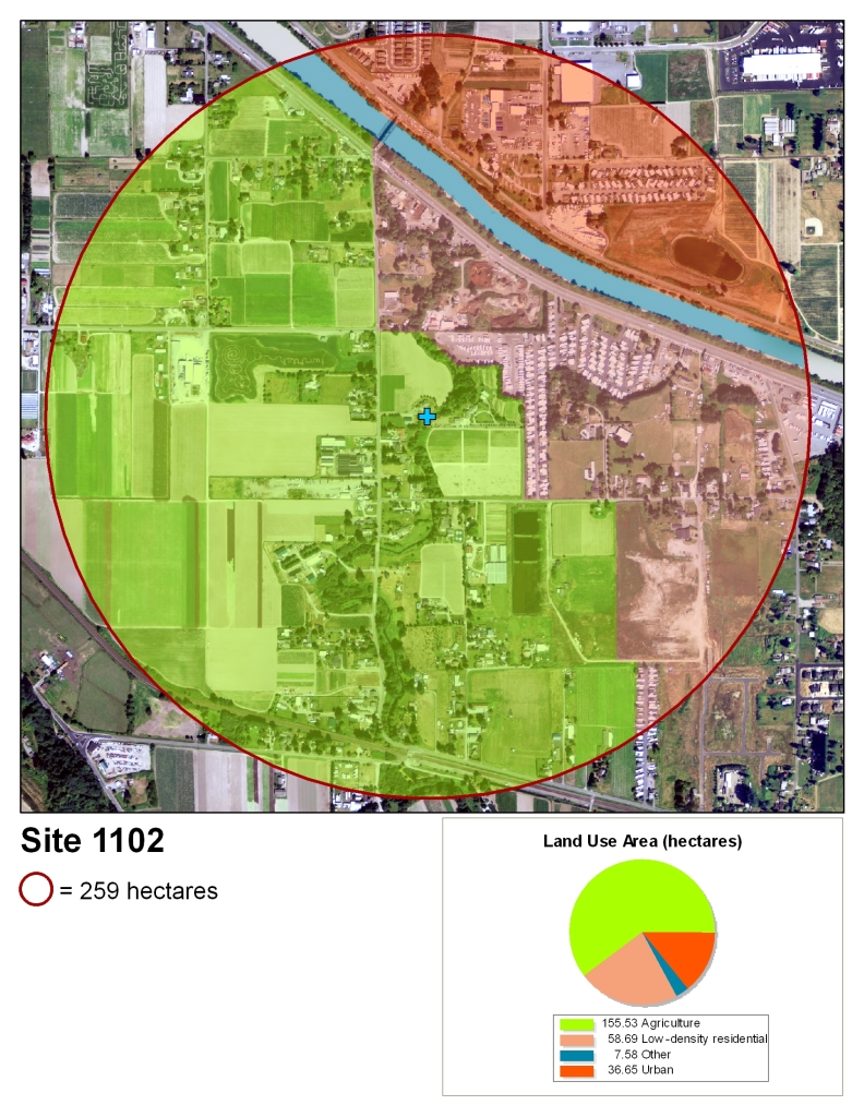 land use map for site 1102. A large red circle on the map 259 hectares of land. Within the circle, each land use type is indicated in a different color, and at the bottom of the page is a circle graph showing the amounts of each. Of the 259 hectares, 155.53 is agriculture, 58.69 is low-density residential, 7.58 "other" (it is a river) and 36.65 urban.