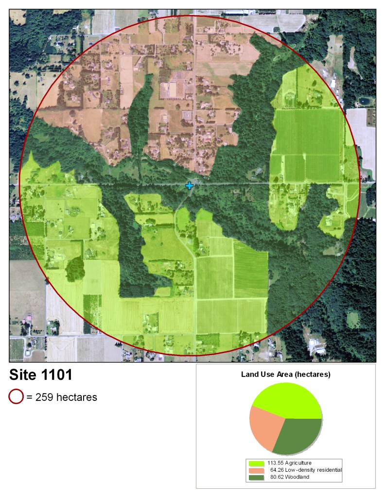 A map that has the site marked in the center as a blue plus. It depicts land use in the area. Each type of land use is denoted by a transparent colored overlay inside a red circle totaling 259 hectares. The land use is as follows: 113.55 hectares agriculture, 64.26 hectares low-density residential, 80.62 hectares woodland.