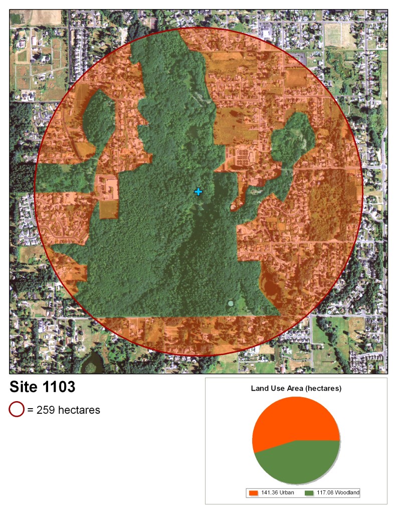 land use map for site 1103 totaling 259 hectares. 141.36 hectares at this site are urban, indicated as red on the map, and 117.08 are woodland, indicated by green. A blue cross marks the testing site.