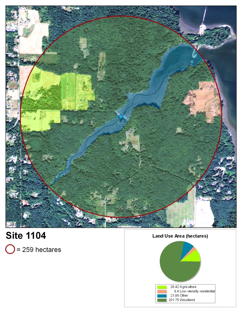 A map that has the site marked in the center as a blue plus. It depicts land use in the area. Each type of land use is denoted by a transparent colored overlay inside a red circle totaling 259 hectares. The land use is as follows: 26.42 hectares agriculture, 8.4 hectares low-density residential, 21.86 hectares "other" (it is a river), 201.75 hectares woodland.