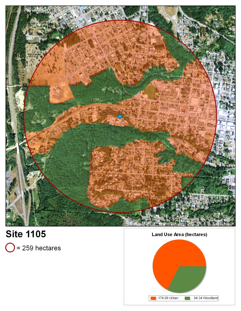 A map that has the site marked in the center as a blue plus. It depicts land use in the area. Each type of land use is denoted by a transparent colored overlay inside a red circle totaling 259 hectares. The land use is as follows: 174.09 hectares urban, 84.34 hectares woodland.