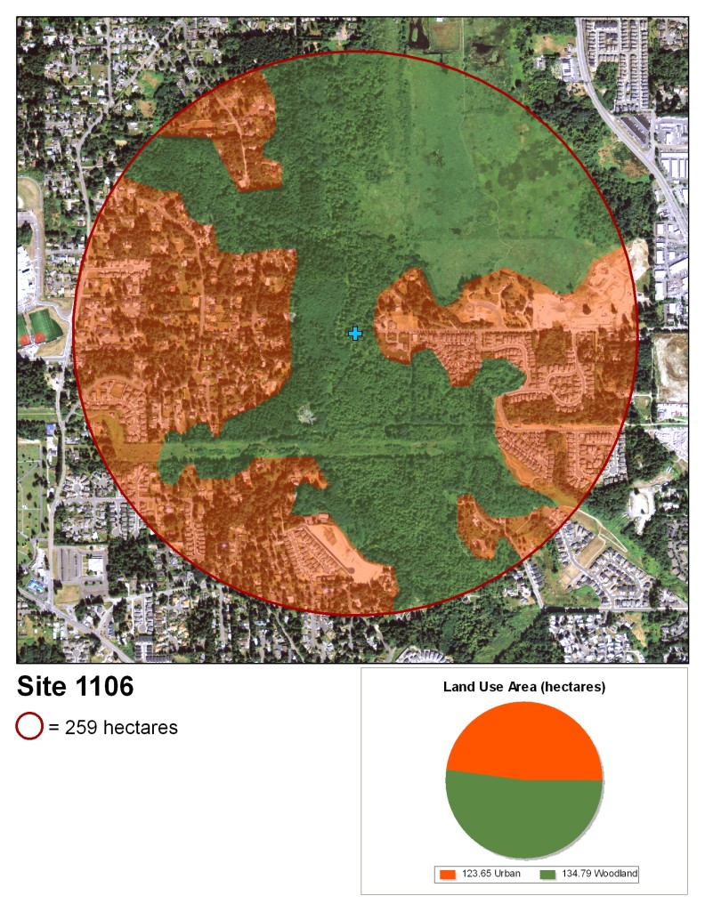A map that has the site marked in the center as a blue plus. It depicts land use in the area. Each type of land use is denoted by a transparent colored overlay inside a red circle totaling 259 hectares. The land use is as follows: 123.65 hectares urban, 134.79 hectares woodland.