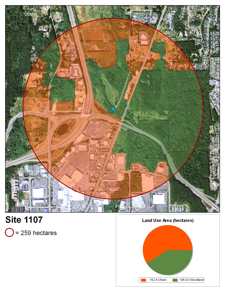 A map that has the site marked in the center as a blue plus. It depicts land use in the area. Each type of land use is denoted by a transparent colored overlay inside a red circle totaling 259 hectares. The land use is as follows: 152.4 hectares urban, 106.03 hectares woodland.