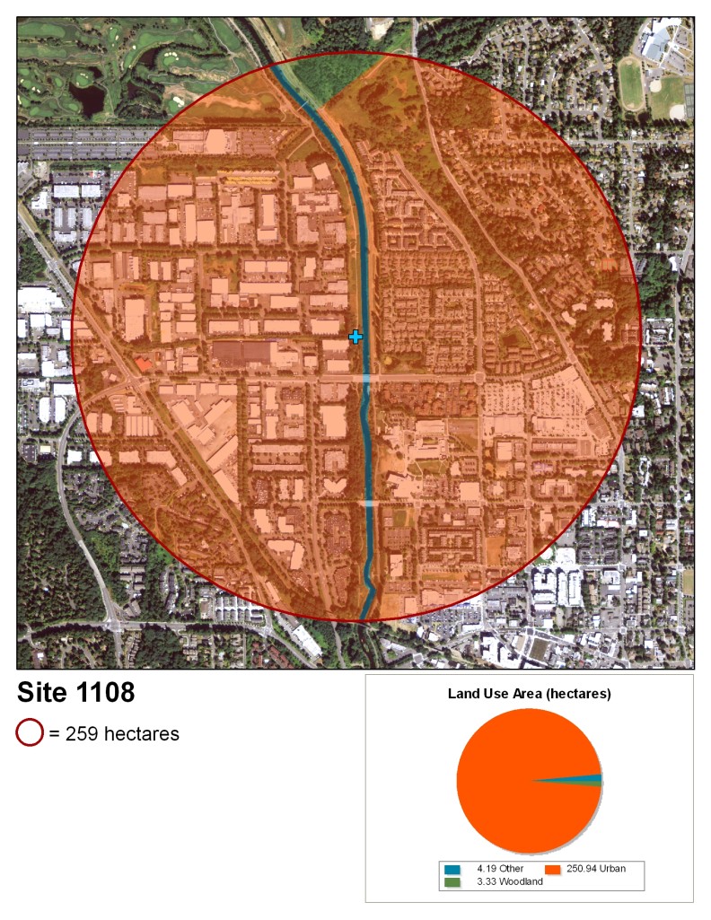 A map that has the site marked in the center as a blue plus. It depicts land use in the area. Each type of land use is denoted by a transparent colored overlay inside a red circle totaling 259 hectares. The land use is as follows: 4.19 hectares "other" (it is a stream), 250.94 hectares urban, 3.33 hectares woodland.